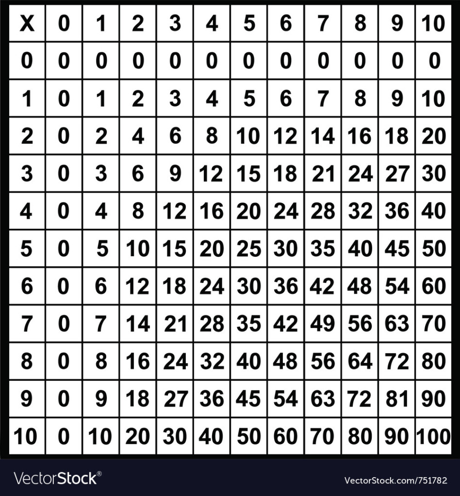 Multiplication Table Royalty Free Vector Image Multiplication Table Royalty Free Vector Image