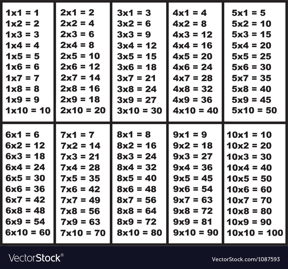 Multiplication Table Royalty Free Vector Image