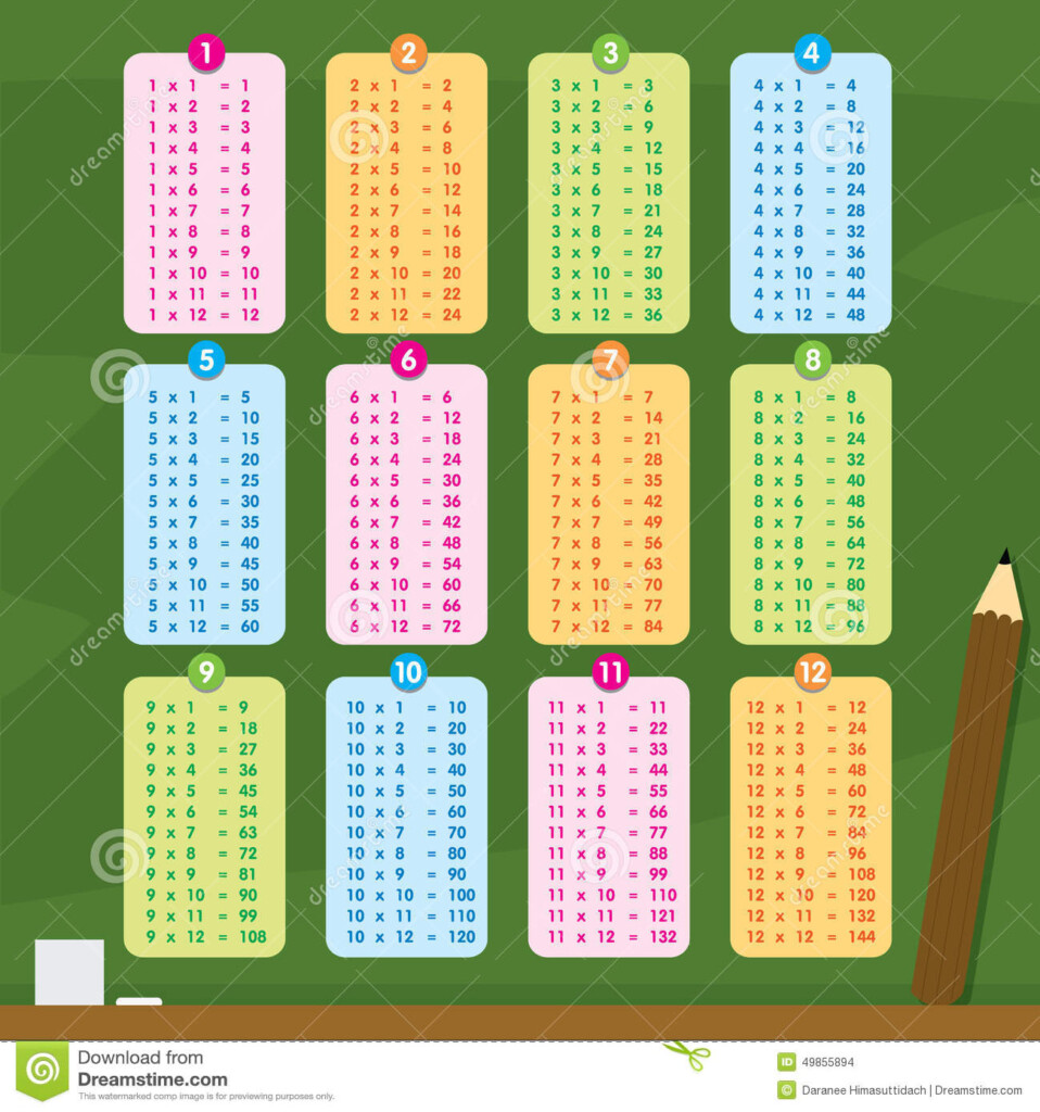 Multiplication Table Stock Illustrations – 807 Multiplication Table Stock Illustrations – 807