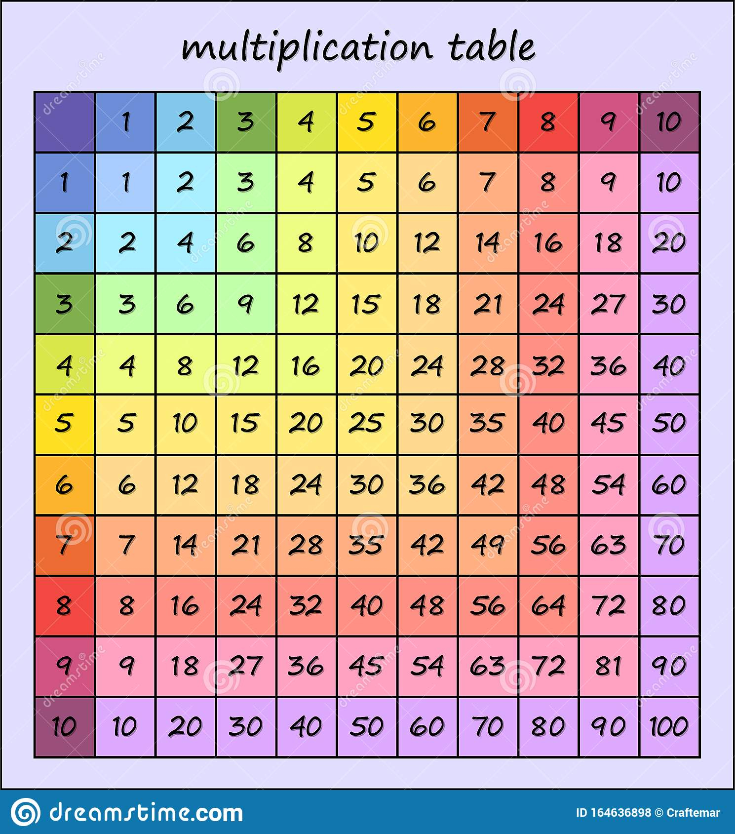 Times Tables Printable Flash Cards 