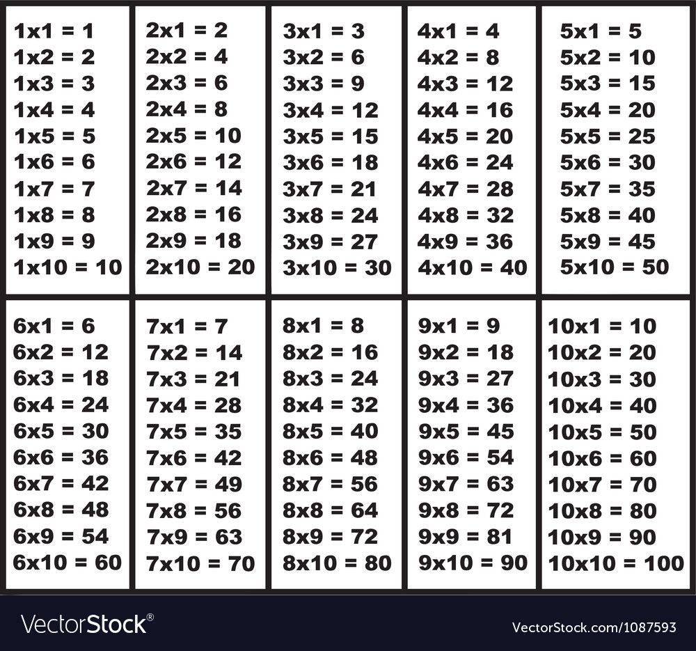 Multiplication Table Vector Image On Vectorstock
