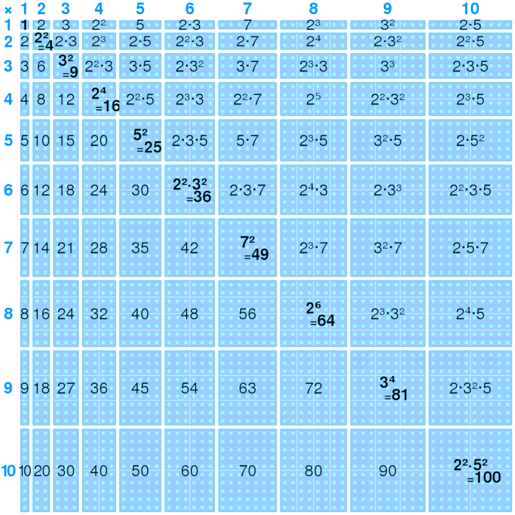 Multiplication Table Wikipedia Multiplication Table Wikipedia