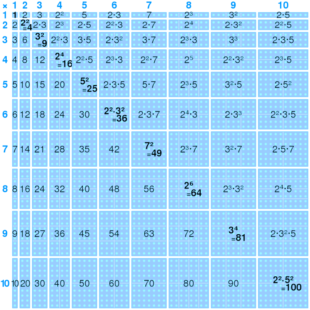 Base 6 Multiplication Chart | PrintableMultiplication.com