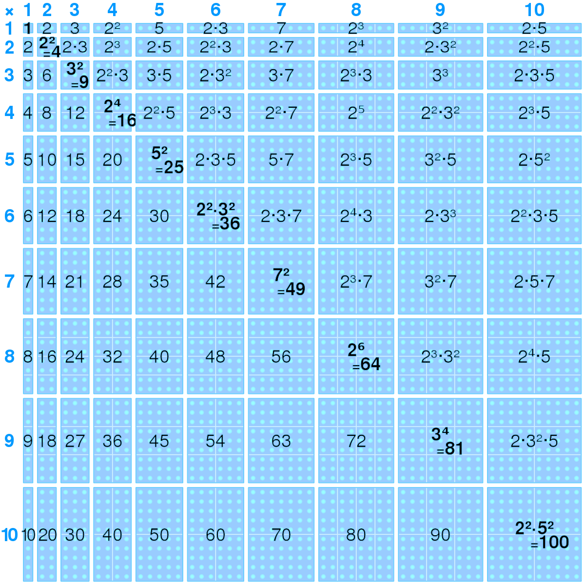 Base 6 Multiplication Chart