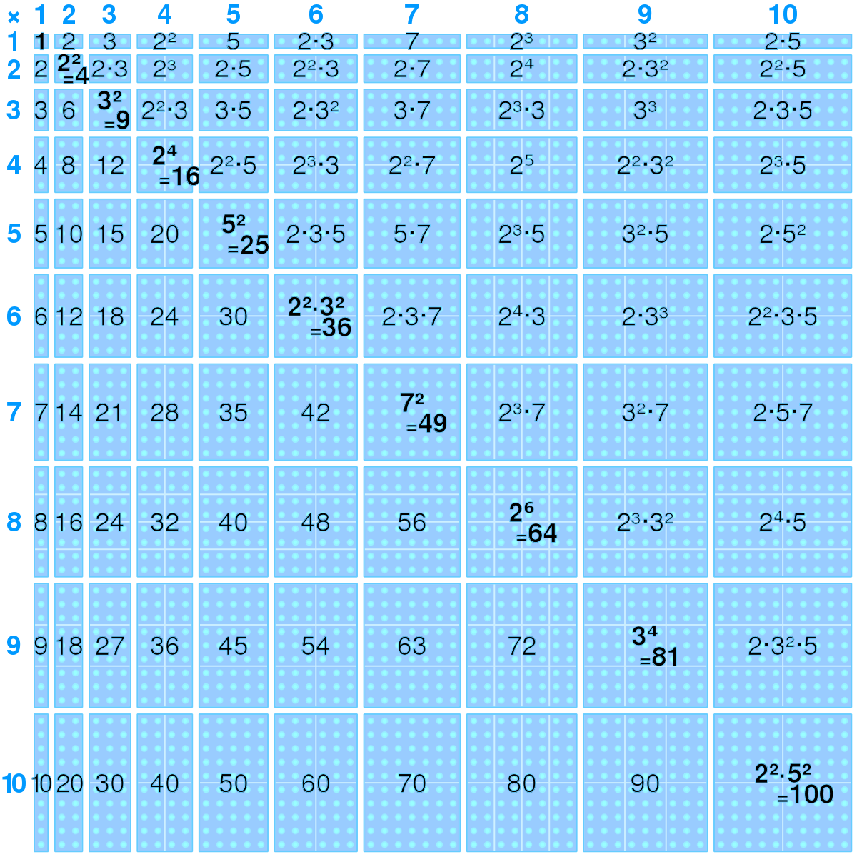 Multiplication Table - Wikipedia