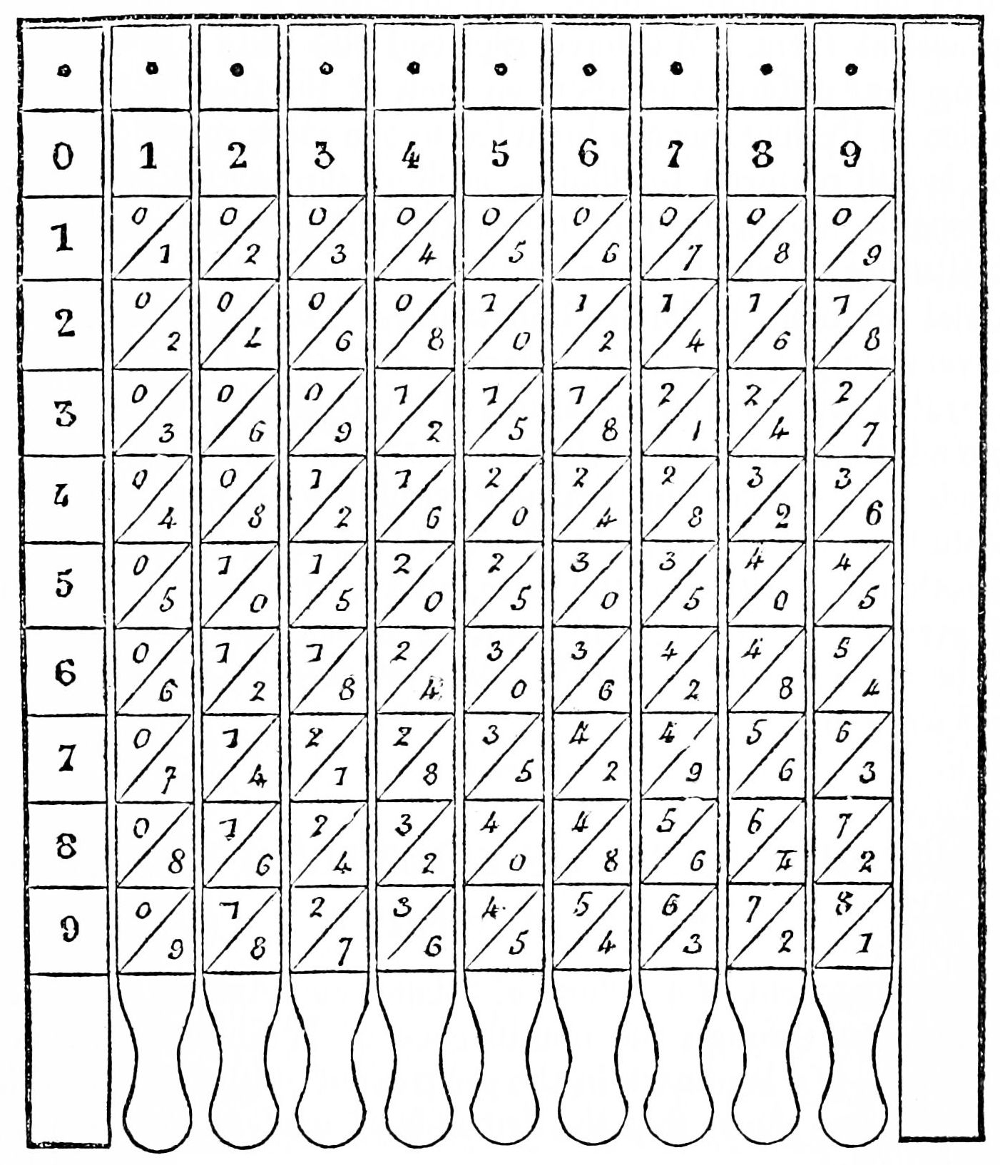 Multiplication Table - Wikiwand