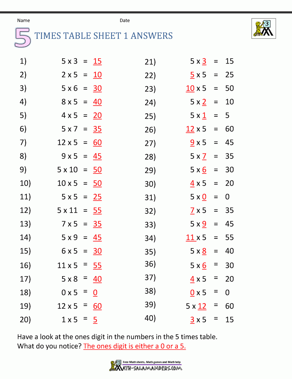 Multiplication Table Worksheets Grade 3