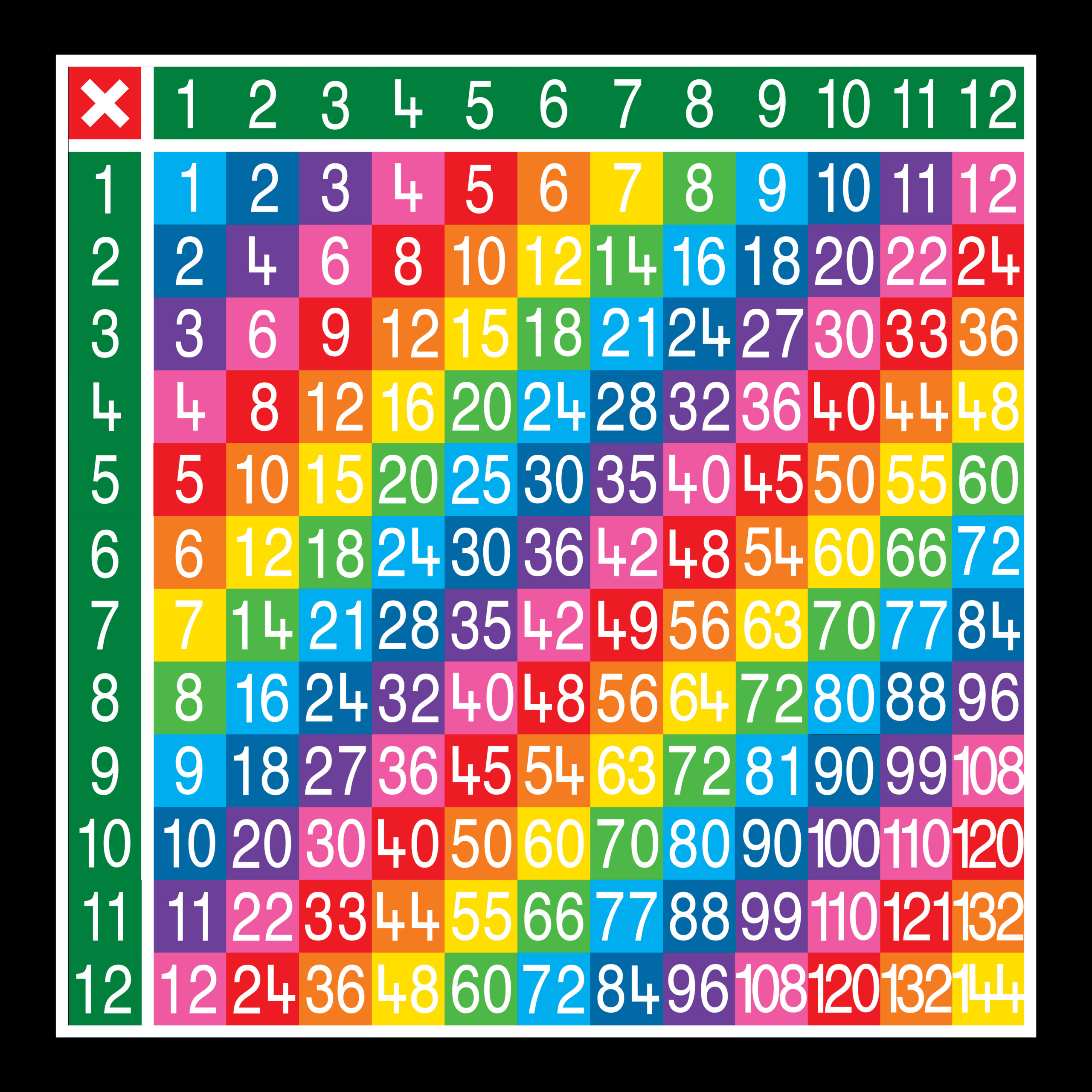Multiplication Tables 12 X 12 Markingsthermmark