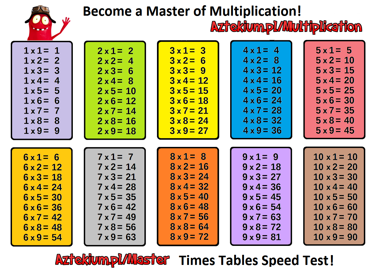 Multiplication Tables