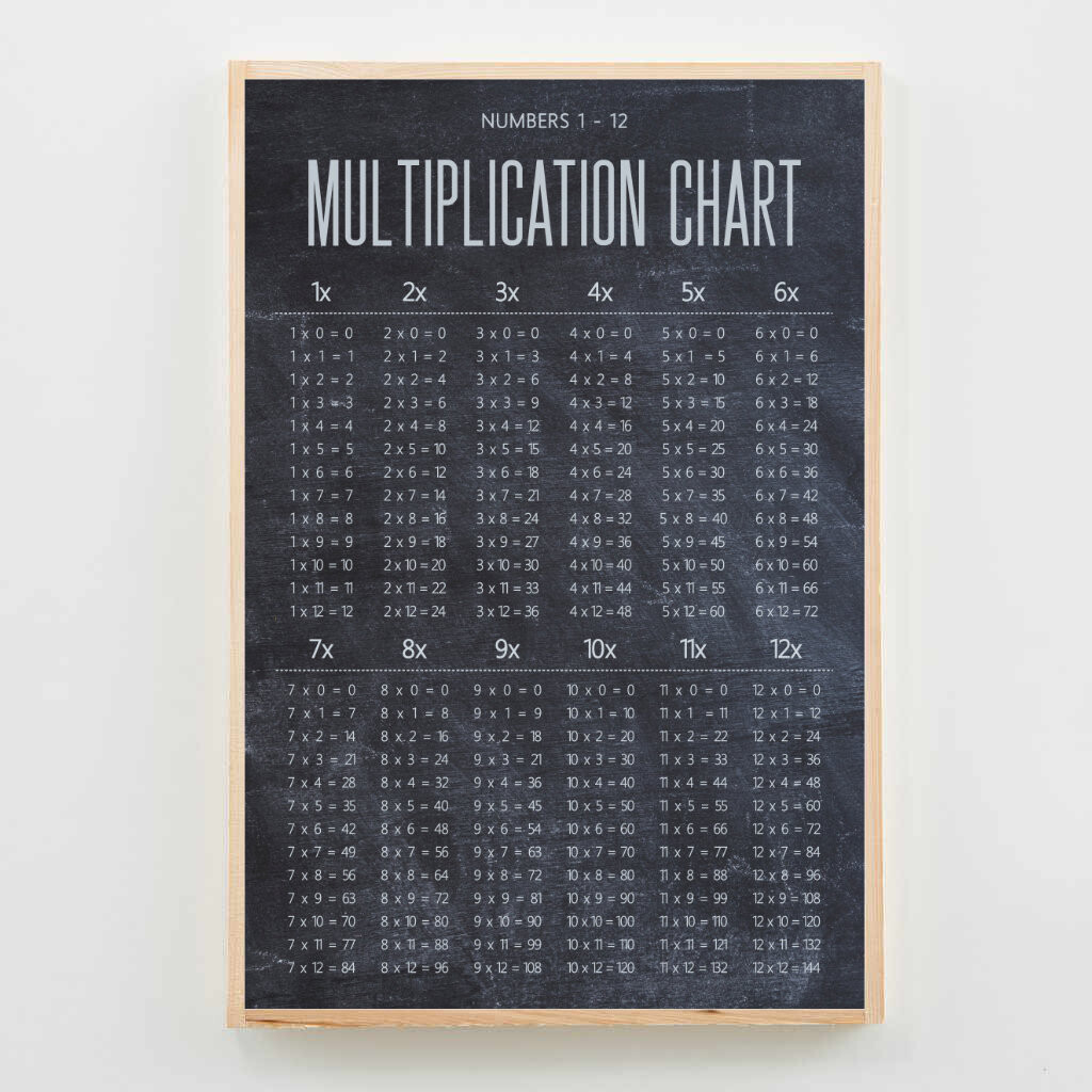 Multiplication Tables Chart For Homeschool Decor Or Classroom Poster {Chalkboard} Multiplication Tables Chart For Homeschool Decor Or Classroom Poster {Chalkboard}