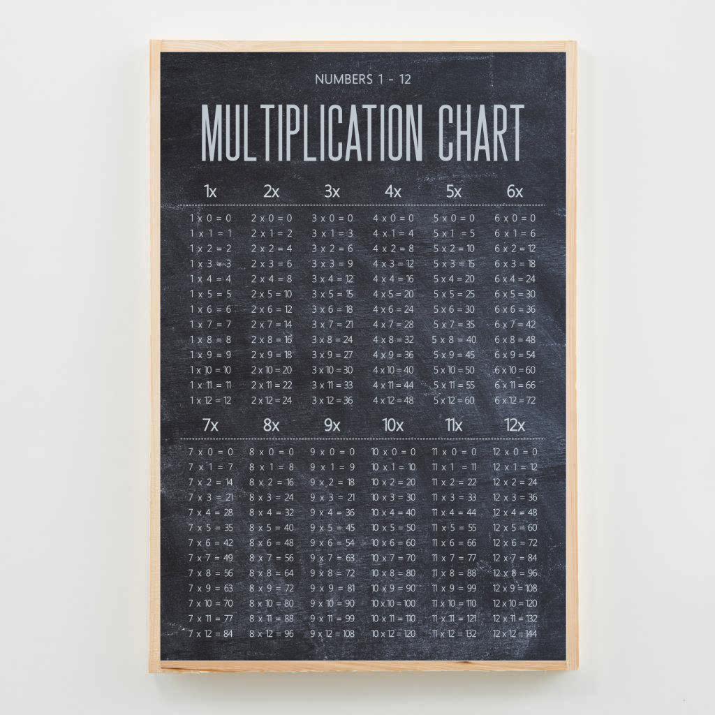 Multiplication Tables Chart For Homeschool Decor Or Classroom Poster  {Chalkboard}