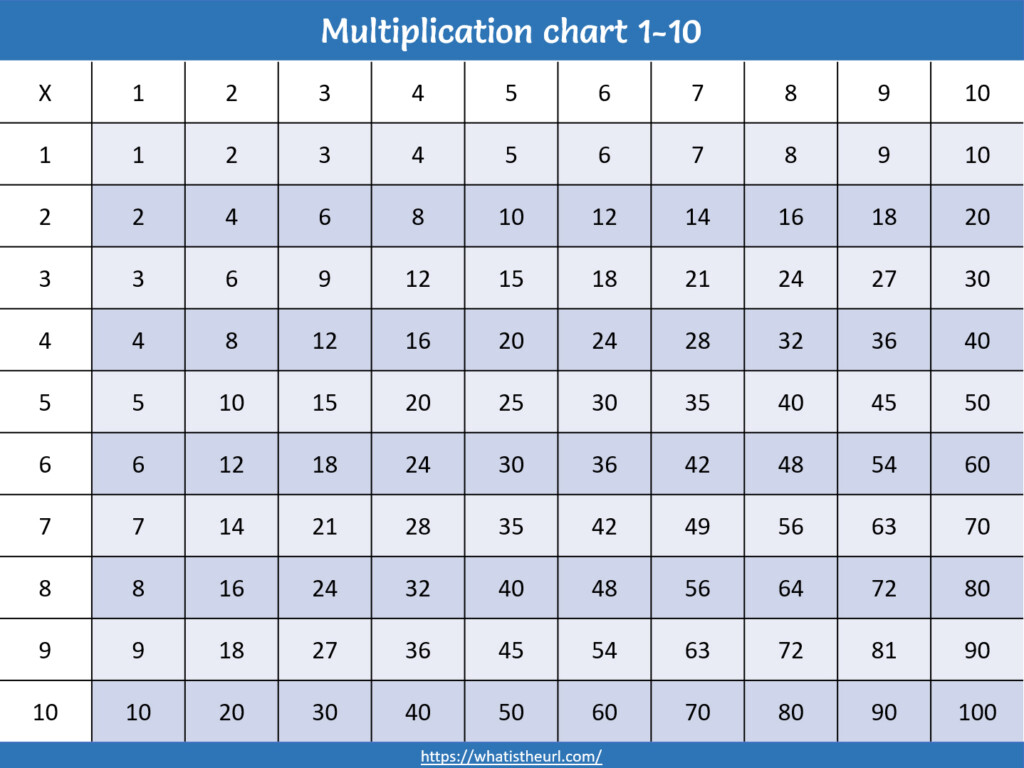 Multiplication Tables Chart For Kids Printable Your Home Multiplication Tables Chart For Kids Printable Your Home