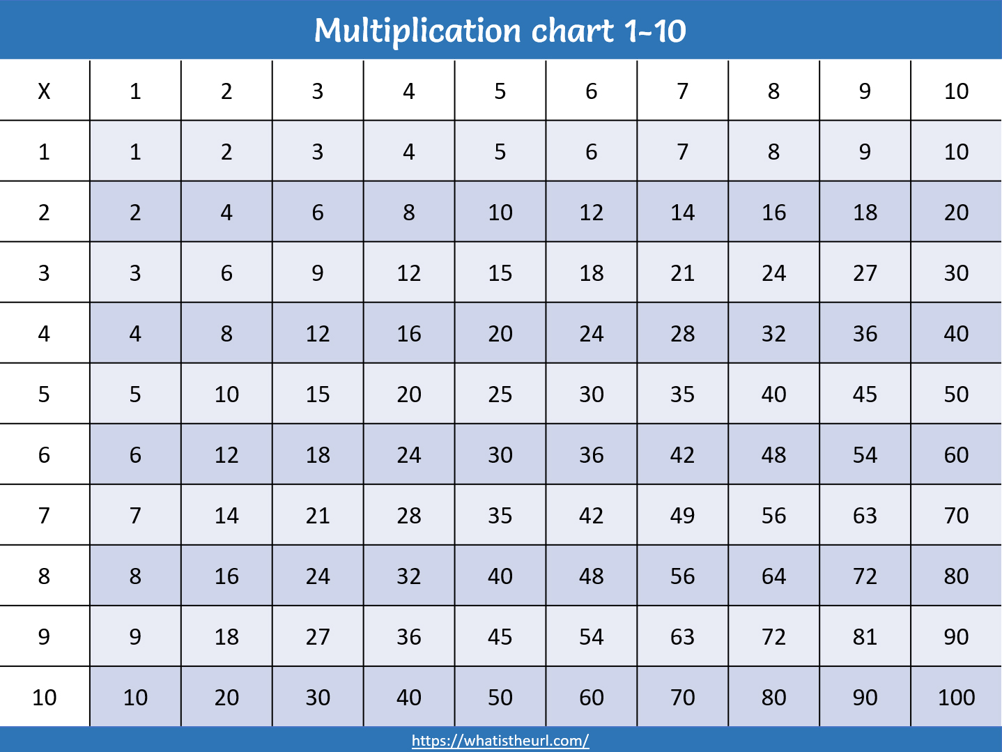 Multiplication Tables Chart For Kids - Printable - Your Home
