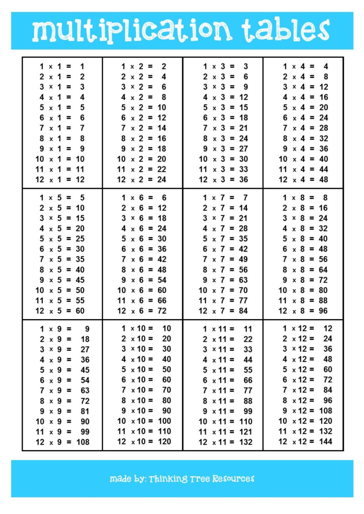 Multiplication Tables Chart | Teach In A Box | Teaching Multiplication Tables Chart | Teach In A Box | Teaching