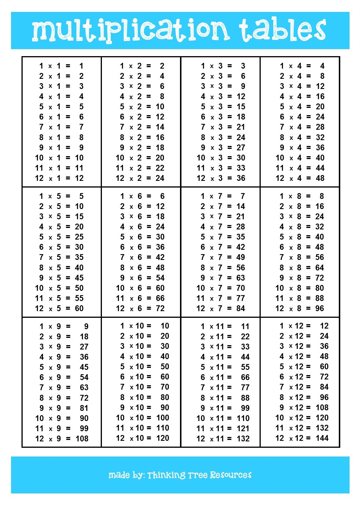 Multiplication Tables Chart | Teach In A Box | Teaching