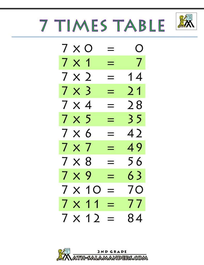 Multiplication Tables From 1 To 20 Printable Printable Multiplication Tables From 1 To 20 Printable Printable