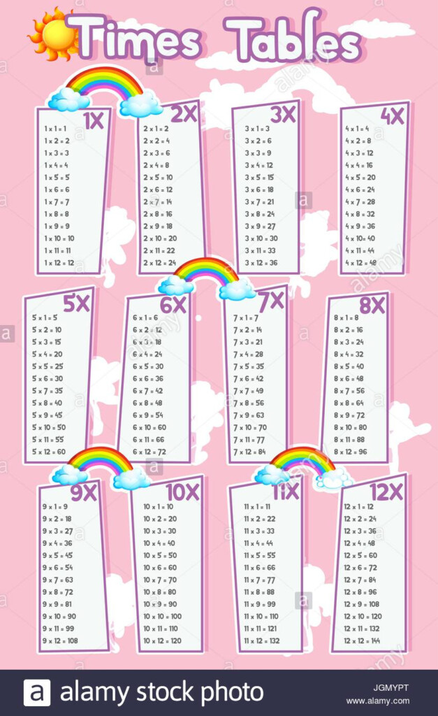 Multiplication Tables High Resolution Stock Photography And Multiplication Tables High Resolution Stock Photography And