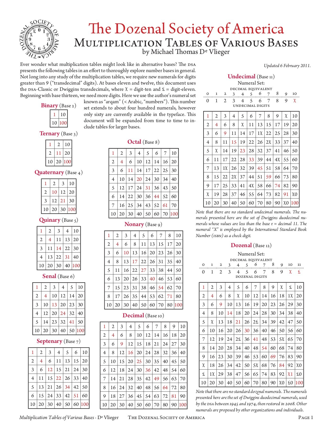 Multiplication Tables Of Various Bases Pages 1 - 15 - Flip