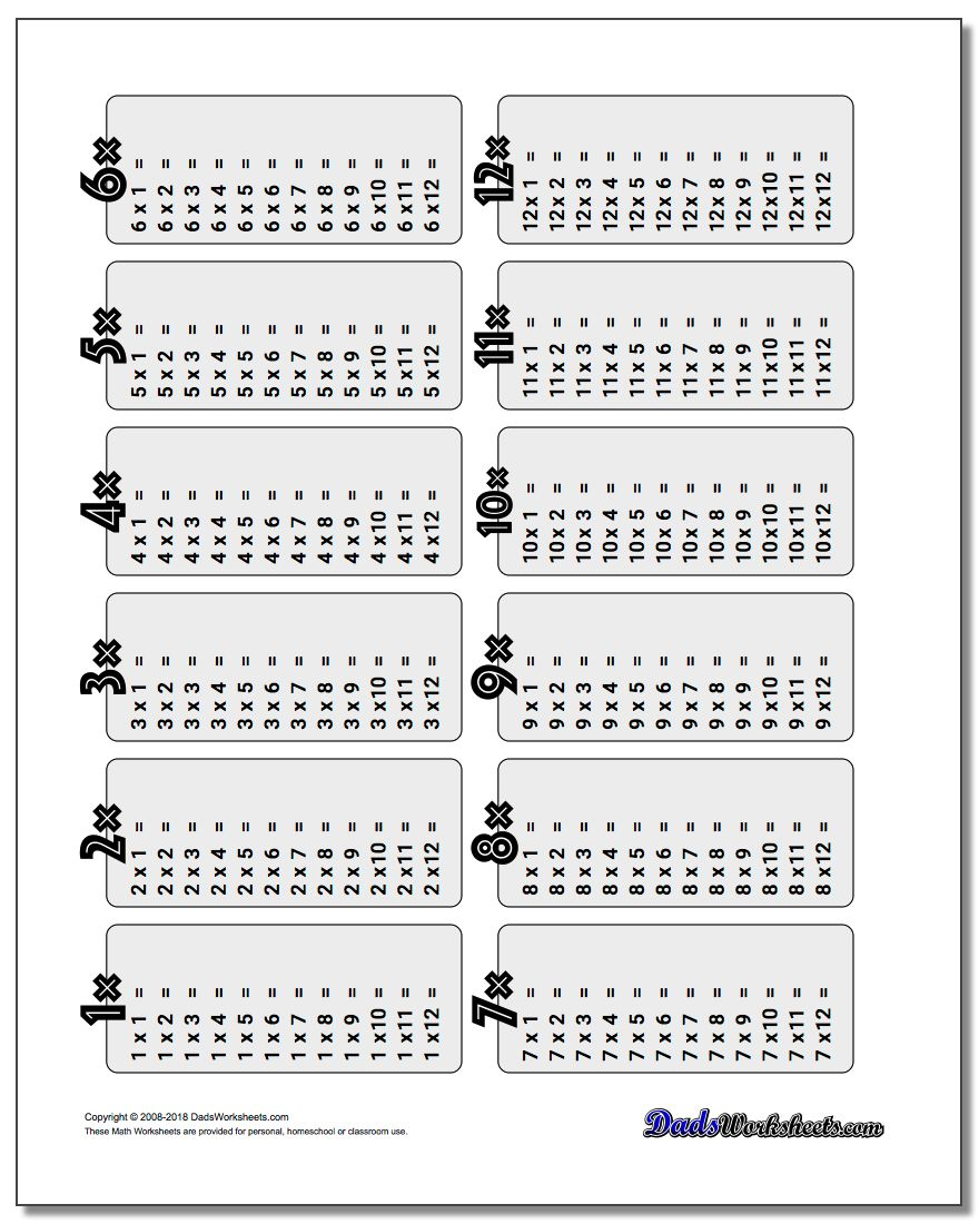 Multiplication Tables Printable Worksheets | Kids Activities