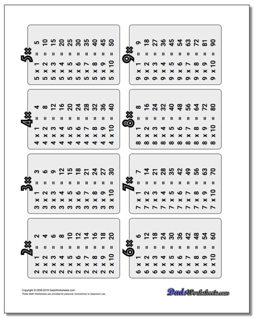 Multiplication Tables Printable Worksheets | Kids Activities Multiplication Tables Printable Worksheets | Kids Activities