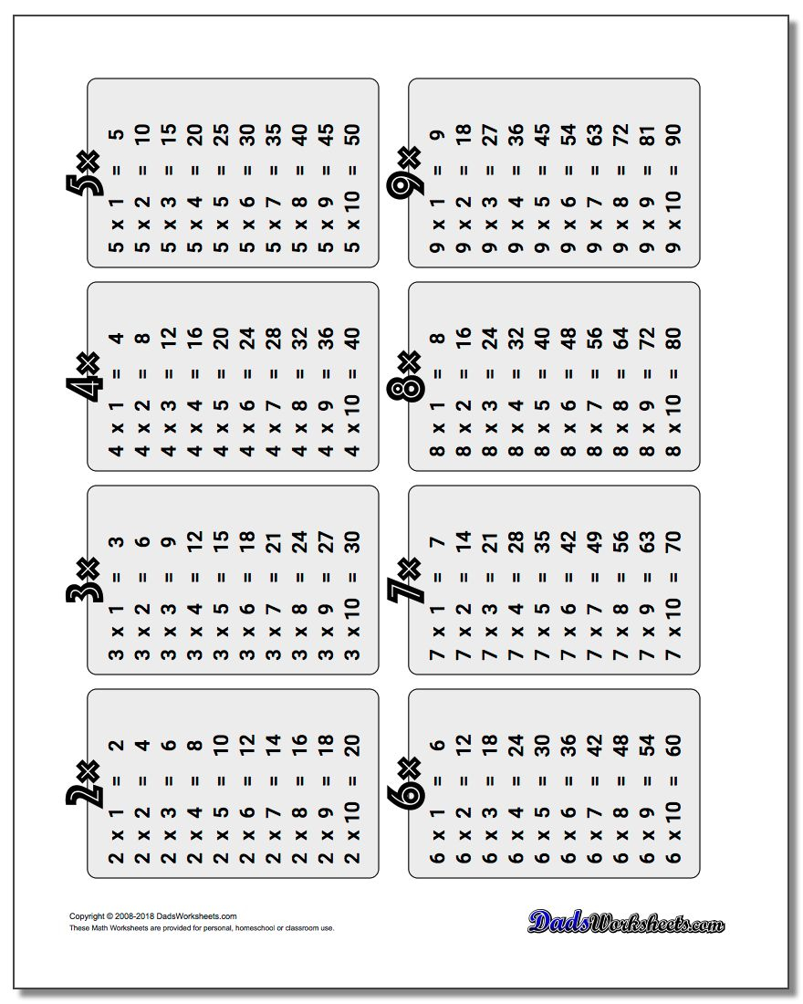 Multiplication Tables Printable Worksheets | Kids Activities
