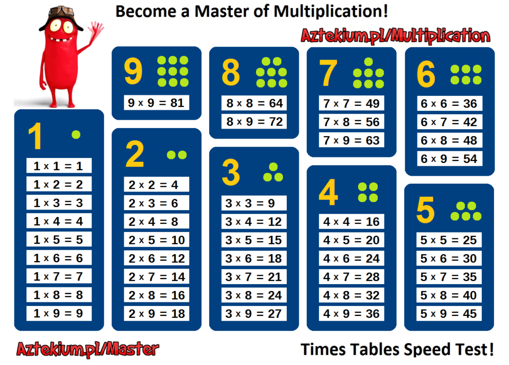 Multiplication Tables Printables | Multiplication Table