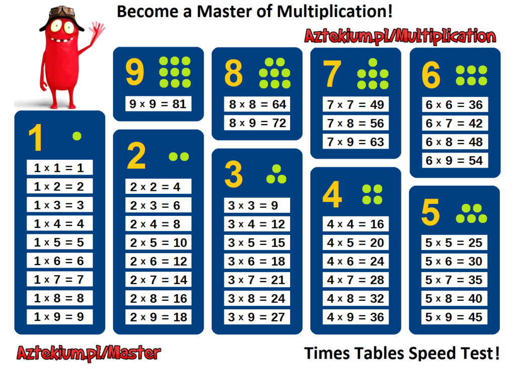 Multiplication Tables Printables | Multiplication Table Multiplication Tables Printables | Multiplication Table
