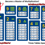 Multiplication Tables Printables | Multiplication Table