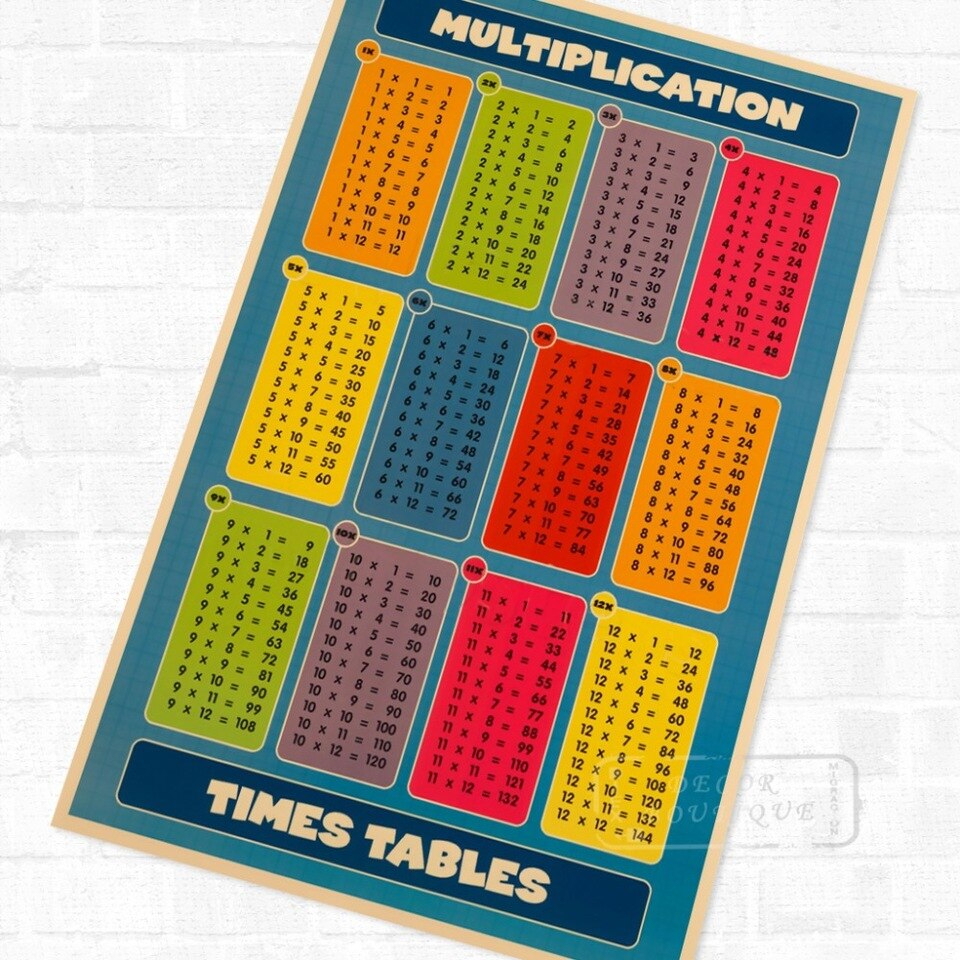 Multiplication Tables, Times Tables Vintage Retro Poster Decorative Diy Wall Canvas Painting Stickers Home Posters Bar Art Decor Multiplication Tables, Times Tables Vintage Retro Poster Decorative Diy Wall Canvas Painting Stickers Home Posters Bar Art Decor