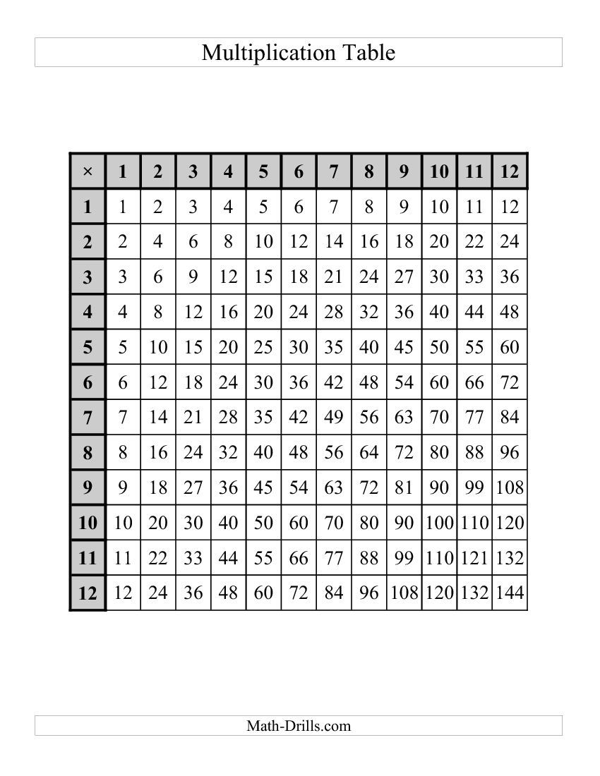 Multiplication Tables To 144 -- One Per Page (D