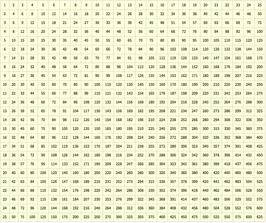 Multiplication Tables: Wolfram Programming Lab Gallery Multiplication Tables: Wolfram Programming Lab Gallery