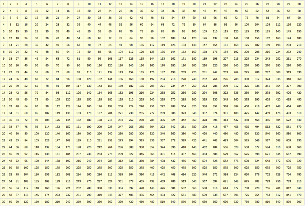 Multiplication Tables: Wolfram Programming Lab Gallery Multiplication Tables: Wolfram Programming Lab Gallery