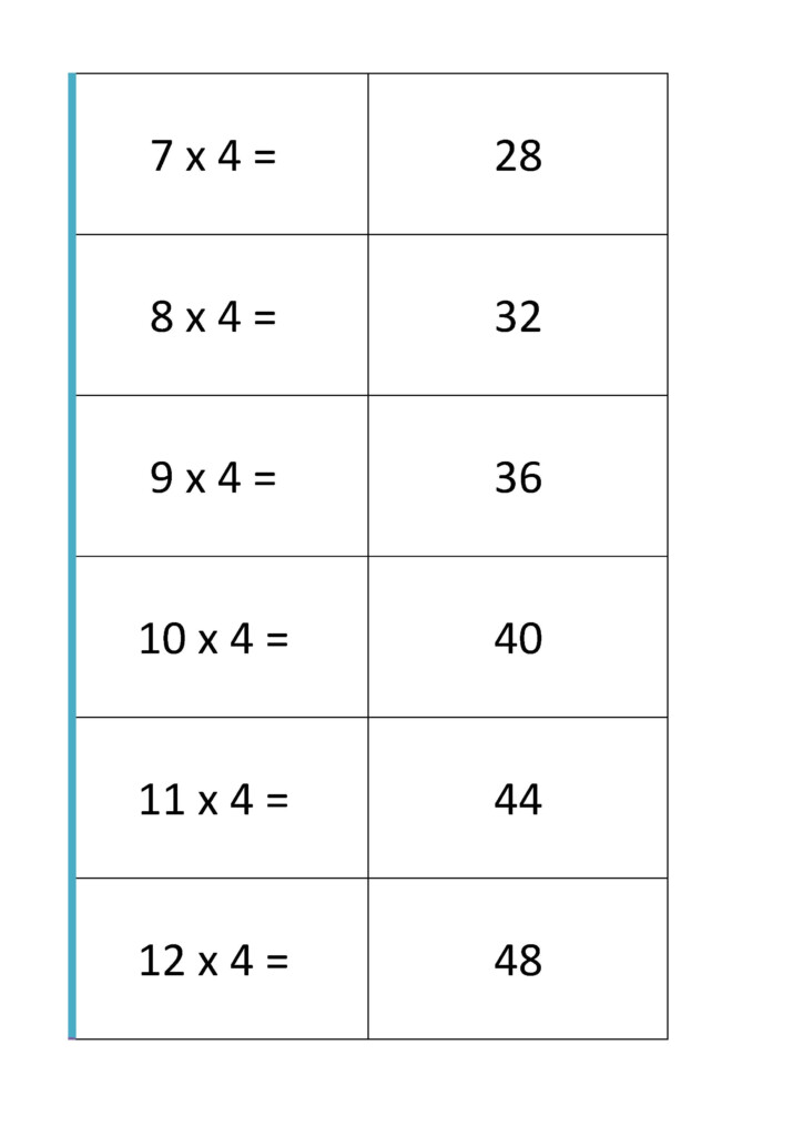 Multiplication Times Tables Flash Cards Resource Free Make