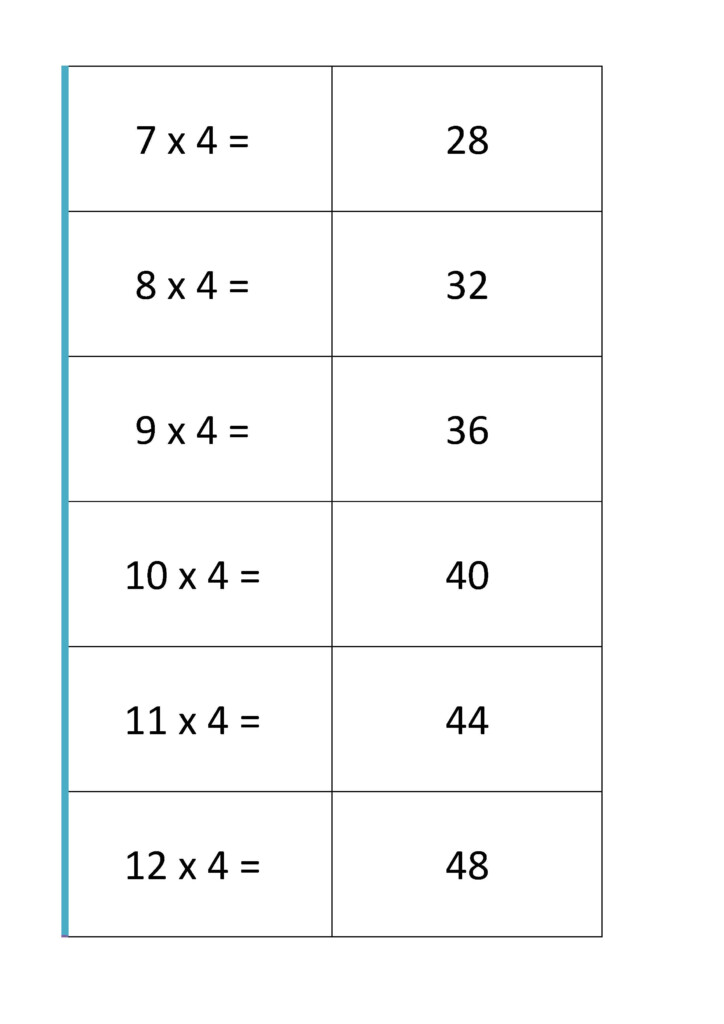 Multiplication Times Tables Flash Cards Resource Free Make Multiplication Times Tables Flash Cards Resource Free Make