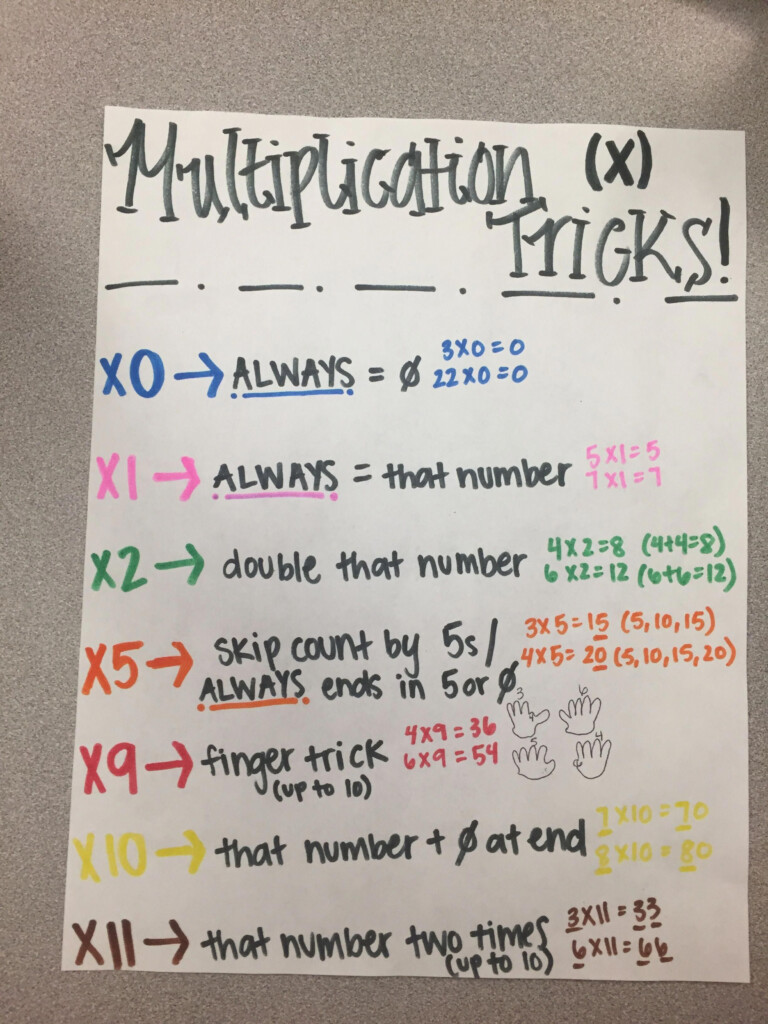 Multiplication Tricks To Help Make Memorizing Multiplication Multiplication Tricks To Help Make Memorizing Multiplication