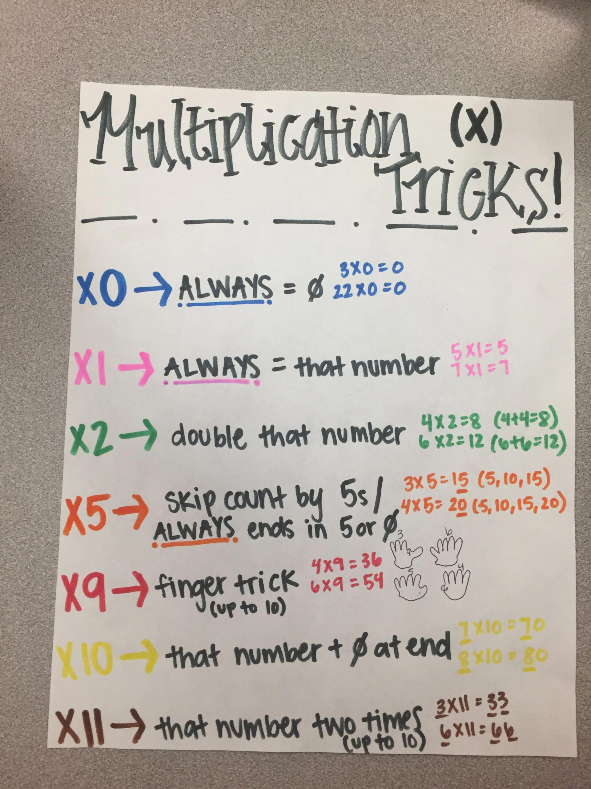 Multiplication Tricks To Help Make Memorizing Multiplication