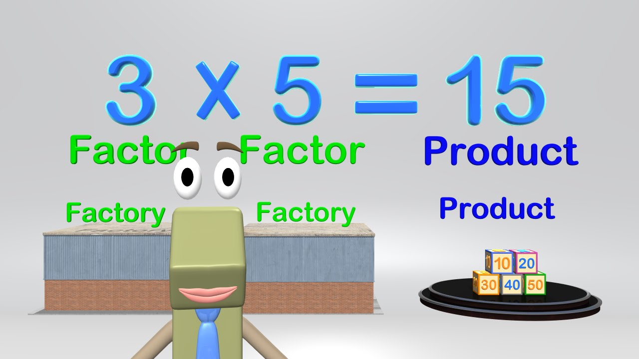 Multiplication Vocabulary - Math Video Elementary Kids