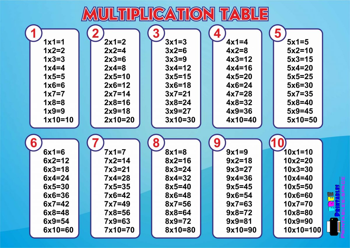 Multiplications Review Only - Lessons - Tes Teach