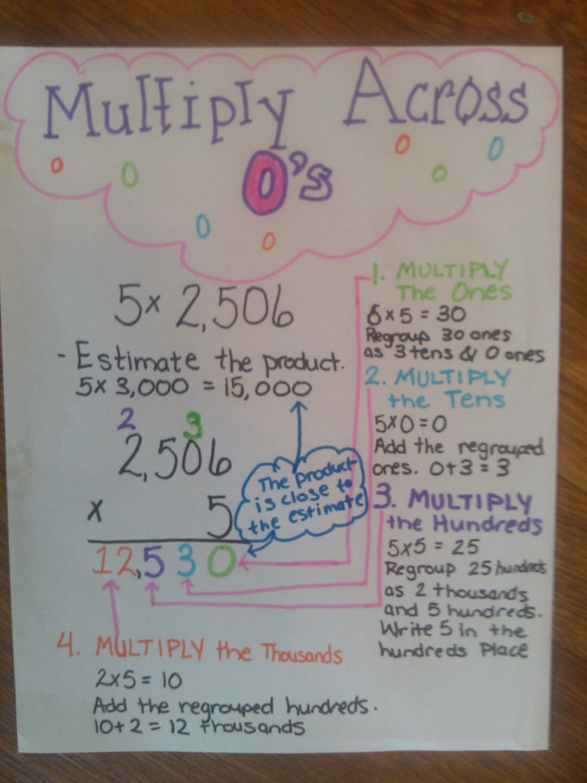 Multiplying Across Zeros Anchor Chart | Upper Elementary