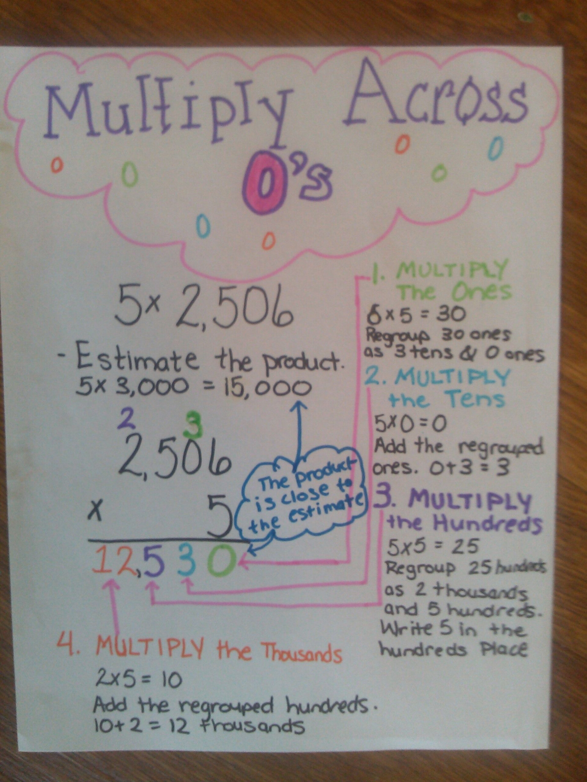 multiplication-chart-with-zero-printable-multiplication-flash-cards