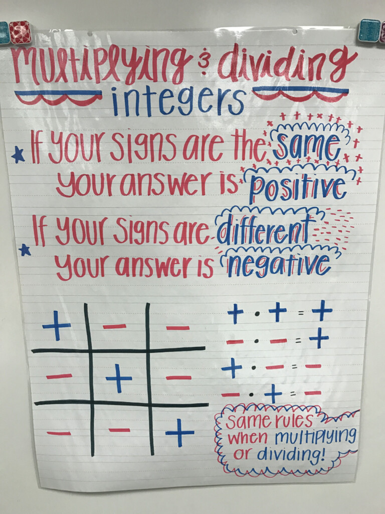 Multiplying And Dividing Integers, Multiplying Integers Multiplying And Dividing Integers, Multiplying Integers