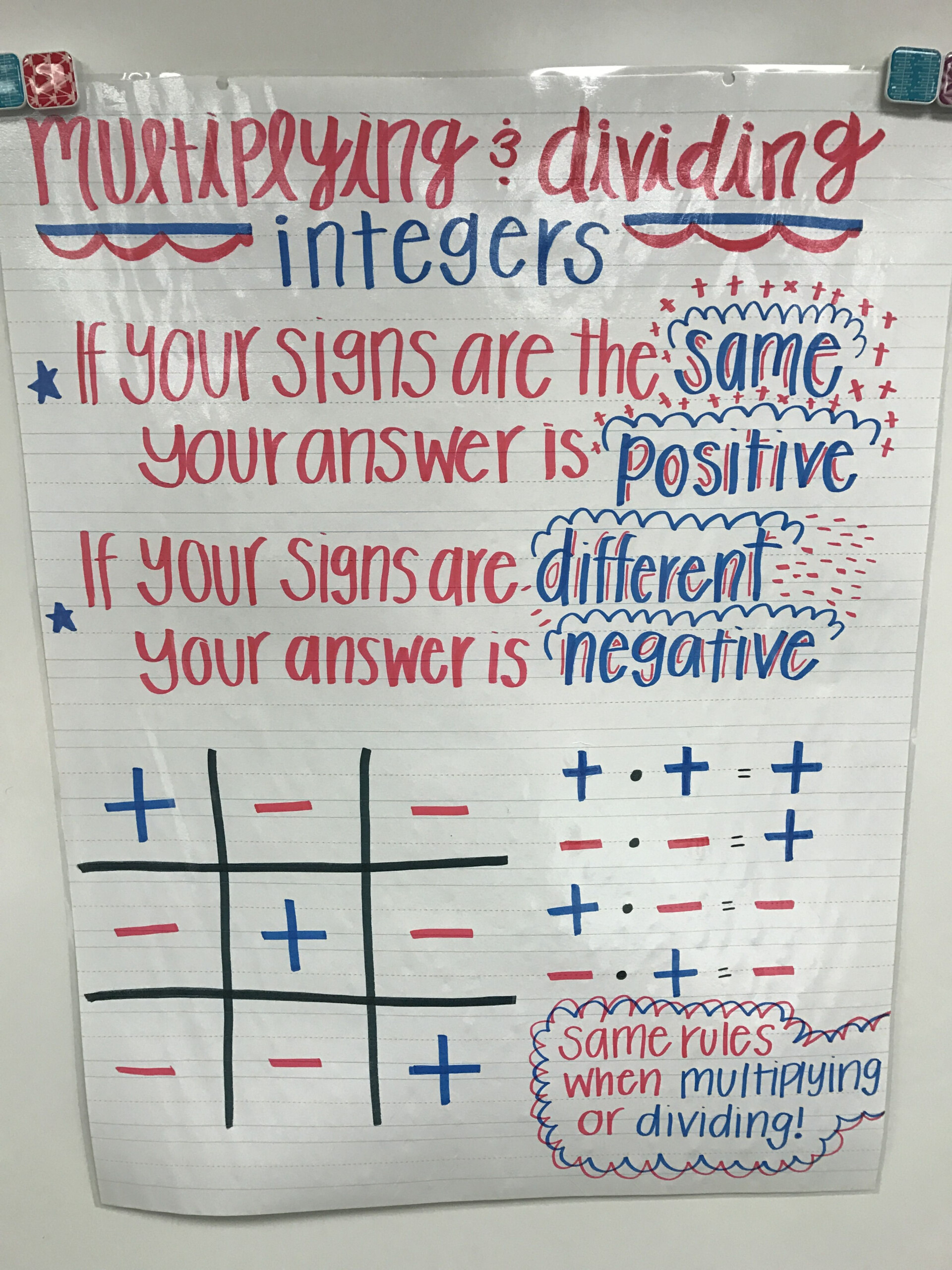 Multiplying And Dividing Integers, Multiplying Integers