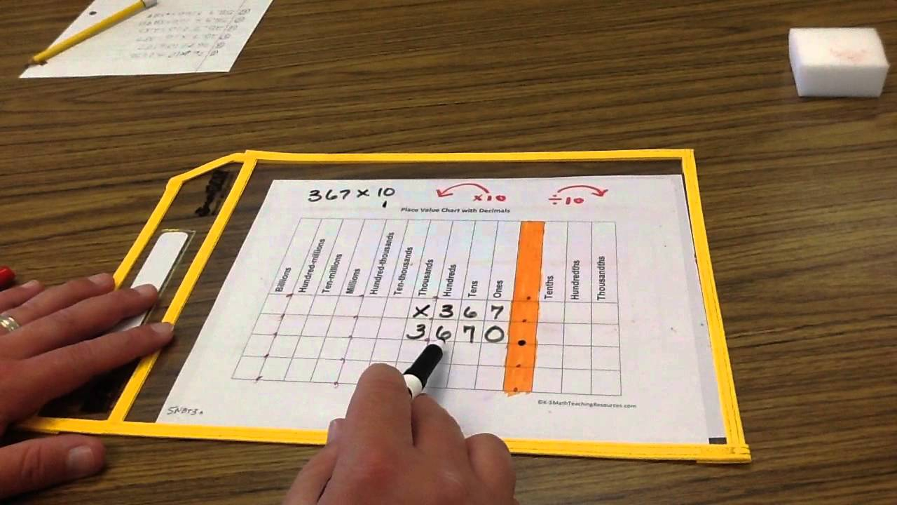 Multiplying And Dividing With Place Value