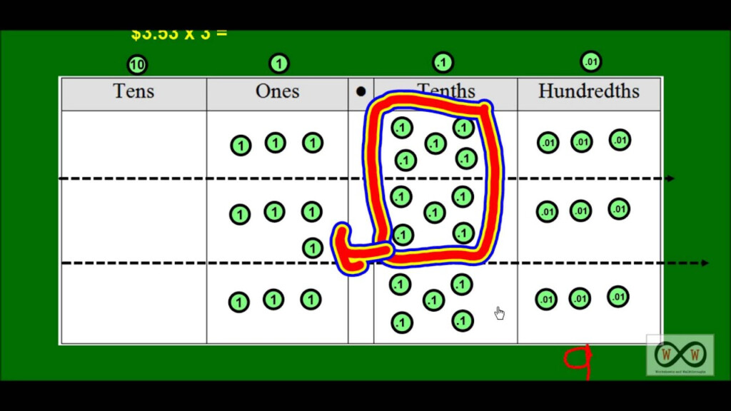 Multiplying Decimals On A Place Value Chart (5.nbt.b.7) Multiplying Decimals On A Place Value Chart (5.nbt.b.7)