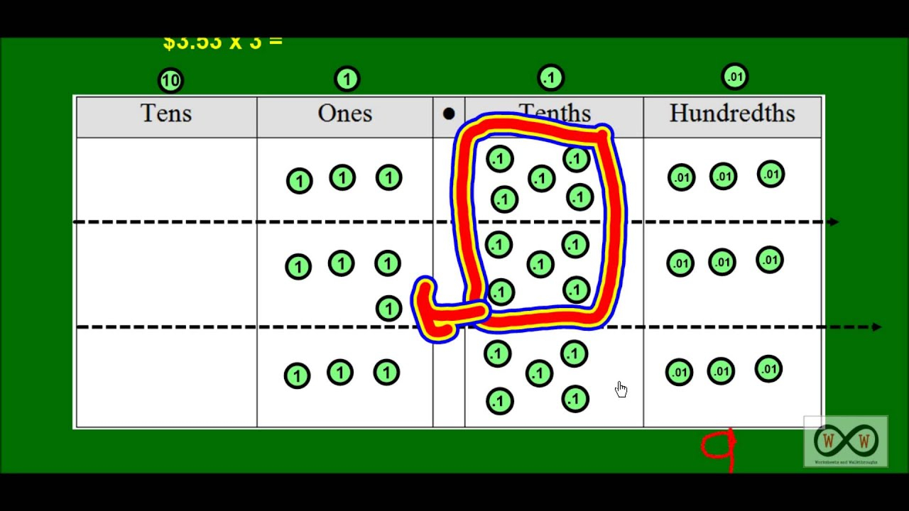 Multiplying Decimals - On A Place Value Chart (5.nbt.b.7)