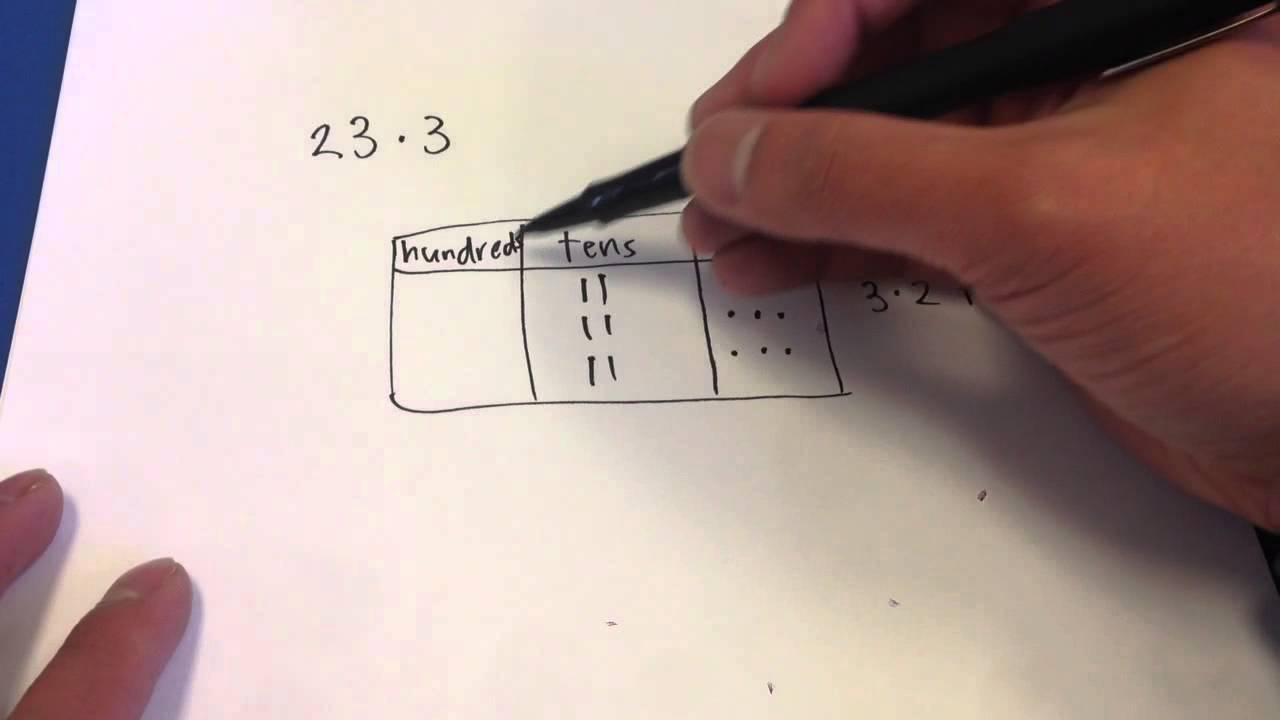 Multiplyone Digit - Place Value Chart