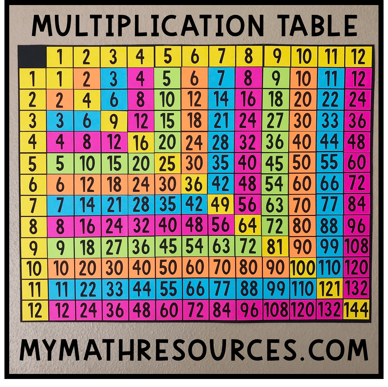 My Math Resources - Free Multiplication Table Poster | Math