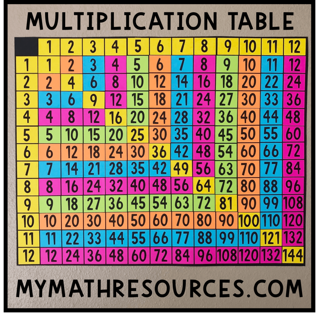My Math Resources Free Multiplication Table Poster | Math My Math Resources Free Multiplication Table Poster | Math