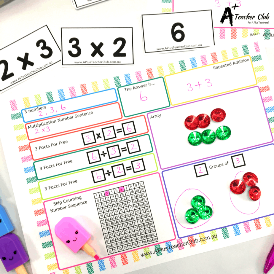 No Tears Times Tables Using Multiplication Think Boards