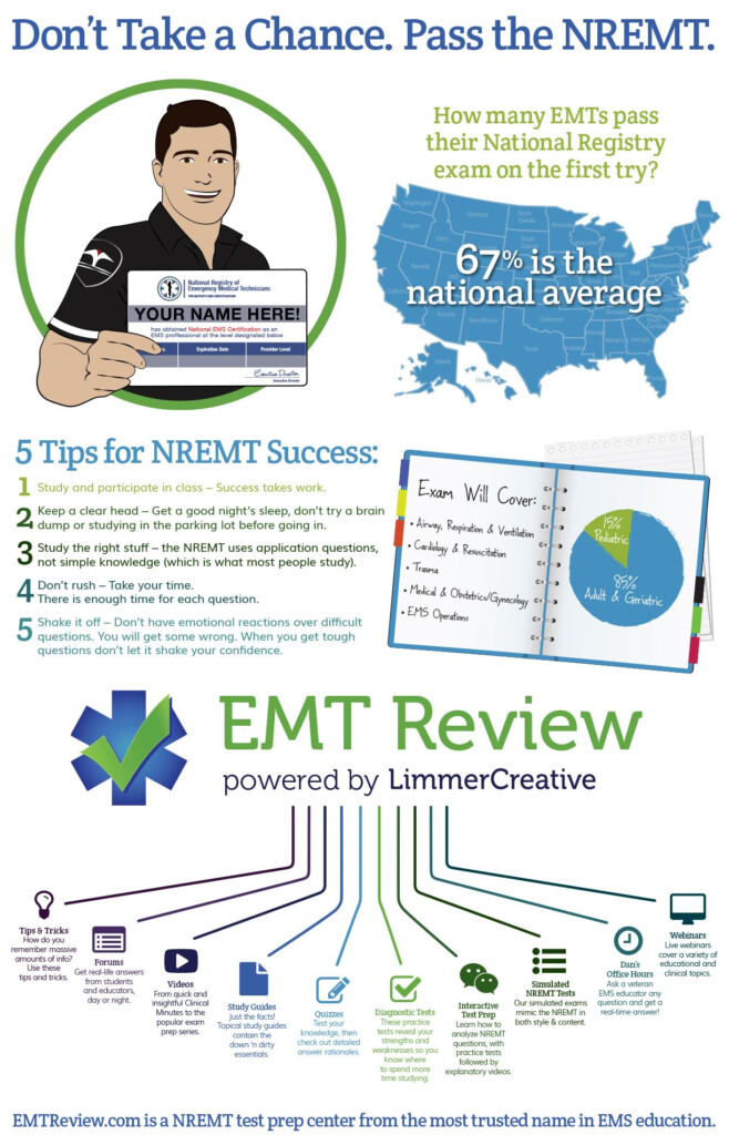 Nremt Study Nremt Study